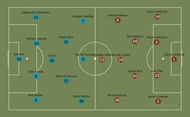 West Ham vs Manchester City lineups